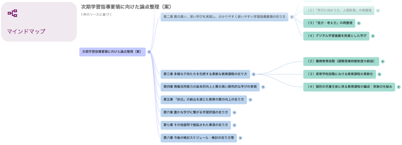 マインドマップ