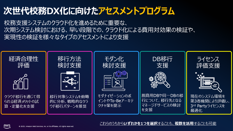 次世代校務DXの推進に関するアセスメントプログラム