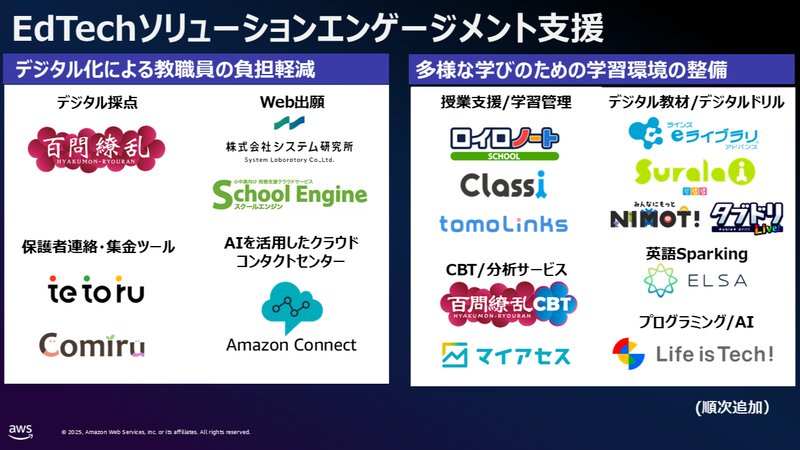 多様なEdTechサービスを提供