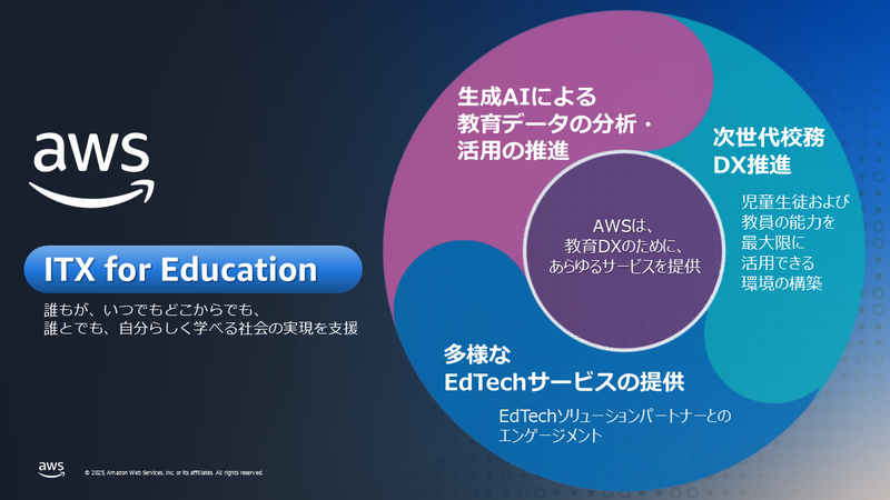 「AWS ITトランスフォーメーションパッケージ教育版（ITX for Education）」をリリース