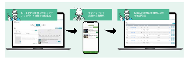 教員管理画面でAI生成の設問を配信可能