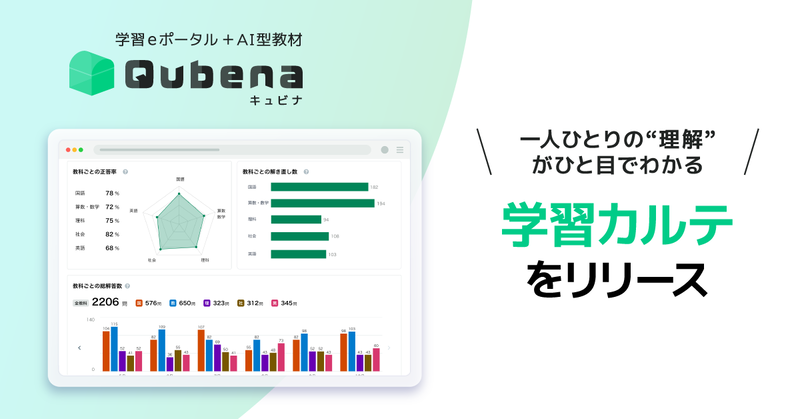 株式会社COMPASSが、子供の学習状況を可視化し、教員の“見取り”を支援する「学習カルテ」をリリース