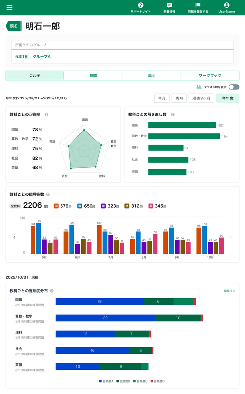 個人別の学習データから、見取りの鍵となる情報をグラフ化し、一画面に集約して表示