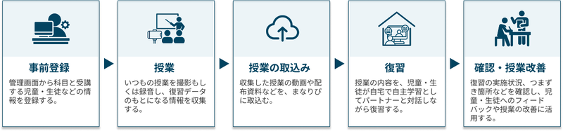 「まなりぴ」の利用イメージ