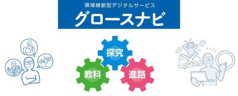 株式会社ベネッセコーポレーションが、高校向けの領域横断型デジタルサービス「グロースナビ」を2026年4月より提供開始