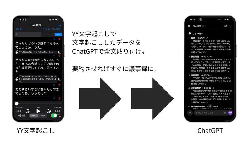 使用例：文字起こしのあとにChatGPTで議事録作成