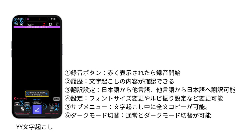 YY文字起こしの画面構成