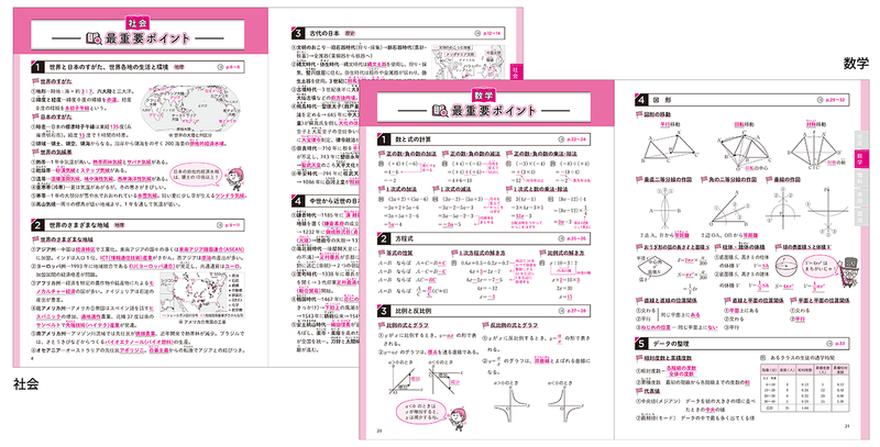 各教科の最初に、中学1年で学ぶ最重要問題を掲載