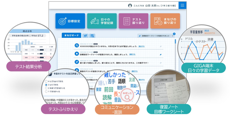 大日本印刷株式会社が、日々の学習データを統合・可視化し、教員の学習指導と児童生徒の学びを支援する「教育データ活用サービス」を提供