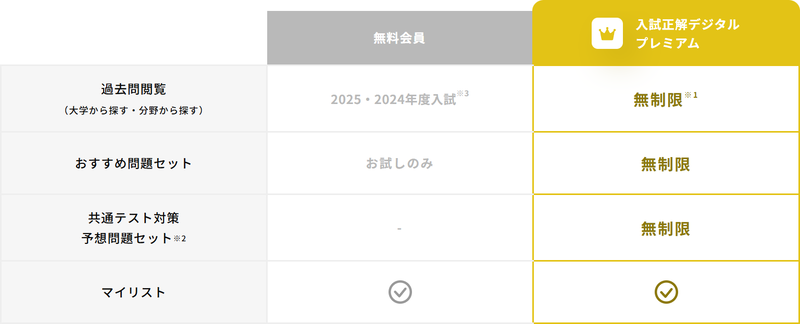 無料会員とプレミアム会員の違い（出典：旺文社 入試正解デジタル）