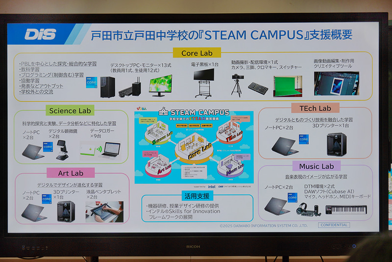 戸田中学校における「STEAM CAMPUS」の支援概要