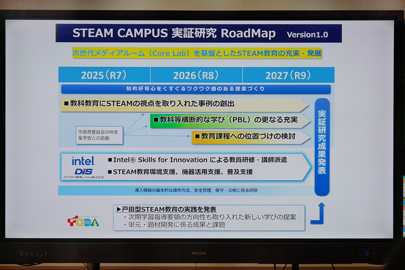 STEAM CAMPUS実証研究のロードマップ