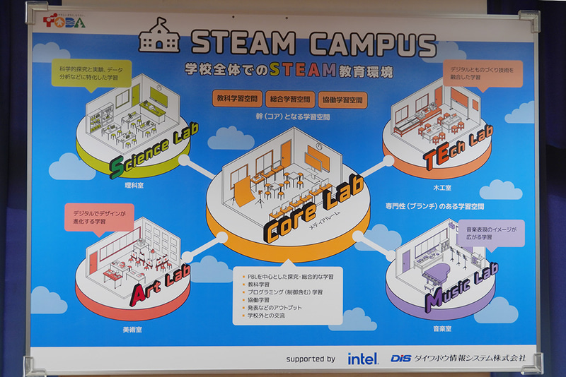 「STEAM CAMPUS」全体像