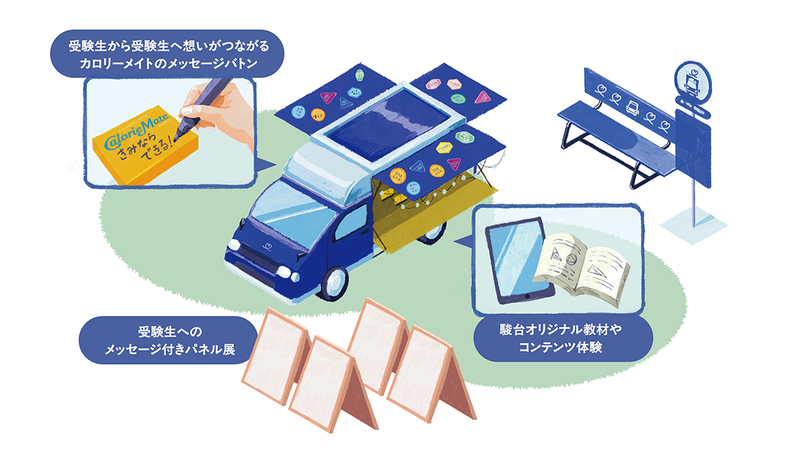 どこかのまちの受験生がカロリーメイトに書いたメッセージを、駿台ワゴンが別のまちの受験生に届ける