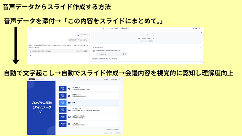 音声データからスライド作成する方法（画像：筆者提供）