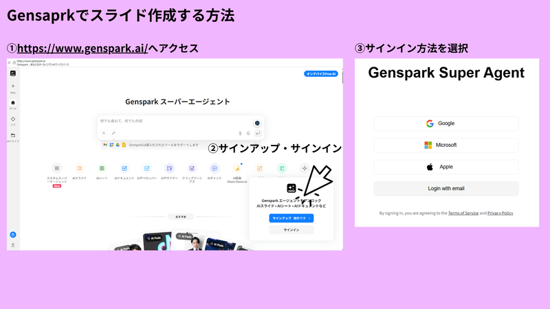 Gensaprkでスライド作成する方法工程①～③（画像：筆者提供）