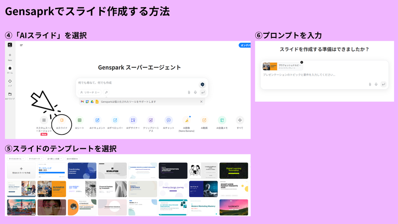 Gensparkでスライド作成する方法工程④～⑥（画像：筆者提供）