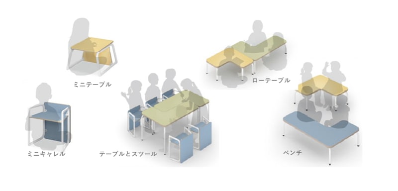 スツールやテーブルの配置や組み合わせで、柔軟な学習環境を構築できる（出典：コクヨ株式会社）
