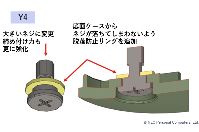 底面のネジは脱落防止リンクで緩みを防ぐ設計に