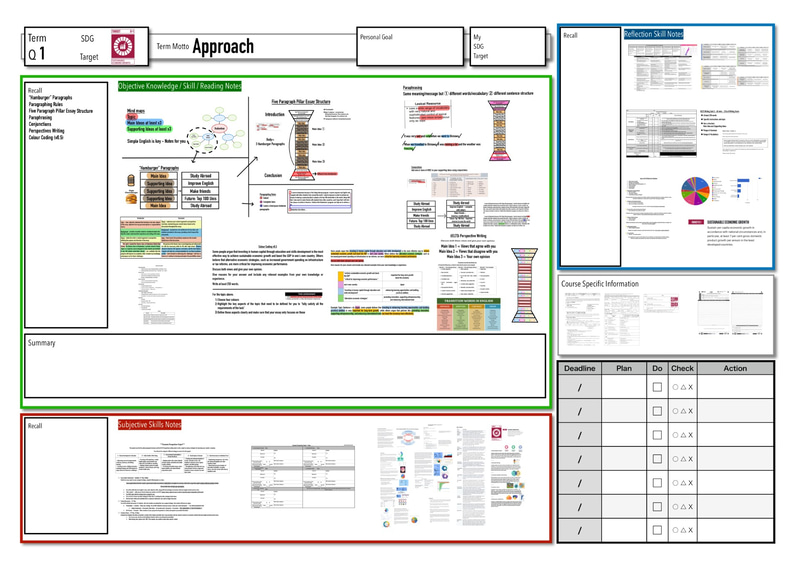 SDGsの目標8「働きがいも経済成長も」をテーマにしたEssay Writingの授業資料（出典：IDP Education Japan合同会社）