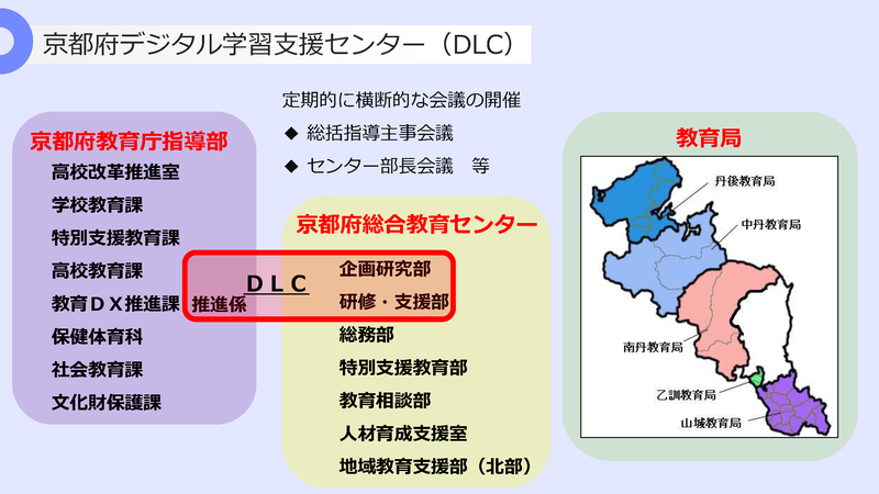 教育DX推進課の推進係と総合教育センターが連携し、京都府デジタル学習支援センターを運営
