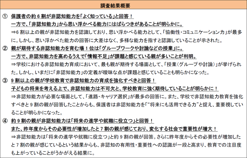 株式会社イー・ラーニング研究所が、子供がいる親世代を対象に実施した「2025年総括『非認知能力』に関する意識調査」の結果を発表（出典：株式会社イー・ラーニング研究所、以下同じく）