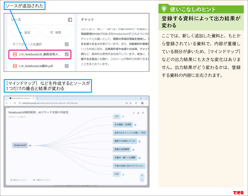 情報を整理できる「マインドマップ」も作成できる