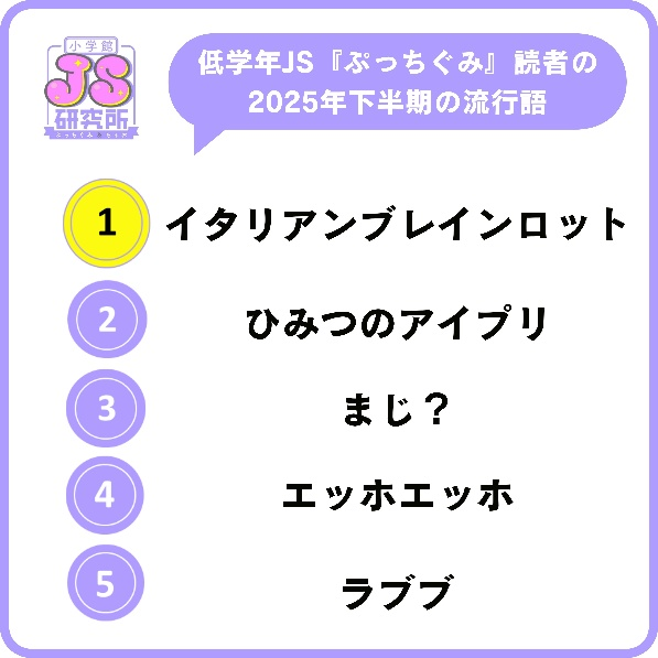 小学生低学年女子の流行語ランキング・2025年下半期（出典：株式会社小学館）