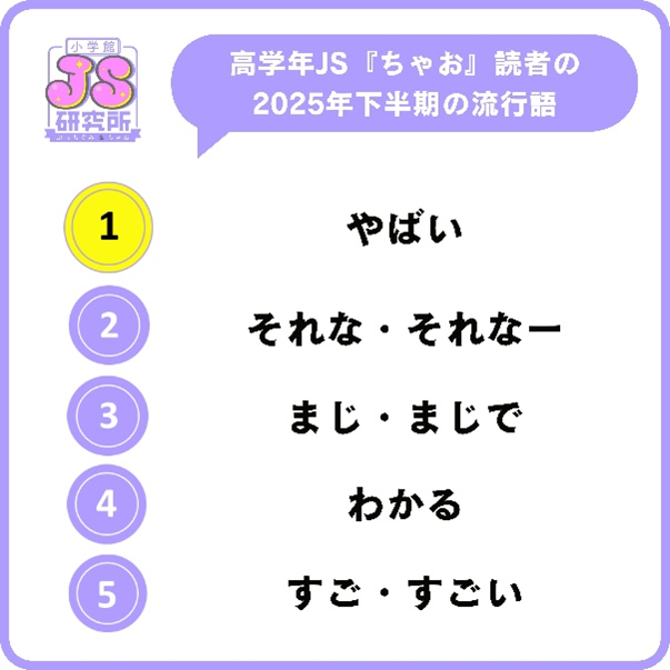 小学生高学年女子の流行語・2025年下半期（出典：株式会社小学館）