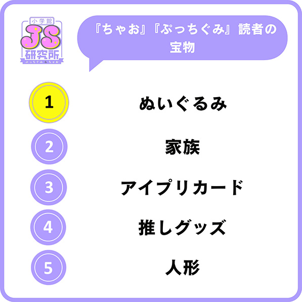 小学生女子の宝物（出典：株式会社小学館）