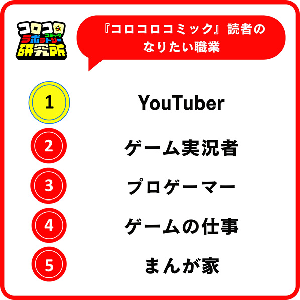 小学生男子がなりたい職業（出典：株式会社小学館）