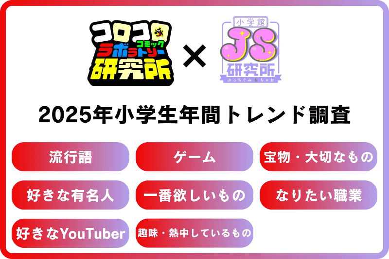 株式会社小学館が、「2025年小学生年間トレンド調査」を実施（出典：株式会社小学館）
