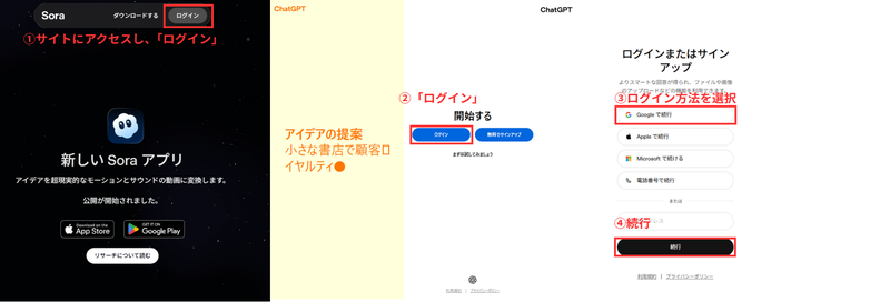 Soraのログイン方法（画像：筆者提供）