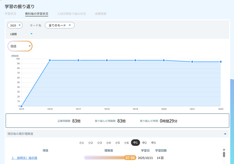 教科ごとの学習履歴を確認