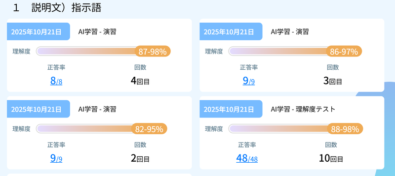 問題演習を繰り返すと、理解度が変化していく