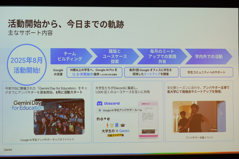 今日までの軌跡