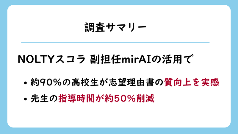 株式会社NOLTYプランナーズが、大学入試の志望理由書作成をサポートする「NOLTYスコラ 副担任mirAI」を利用した高校生296名と先生を対象に、アンケート調査を実施（出典：株式会社NOLTYプランナーズ、以下同じく）