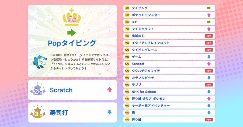 検索ランキング2025（総合ランキング）では、タイピング関連のワードが上位に