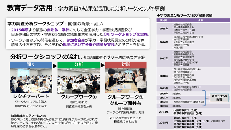 学力調査の結果を活用した分析ワークショップ（出典：株式会社内田洋行）