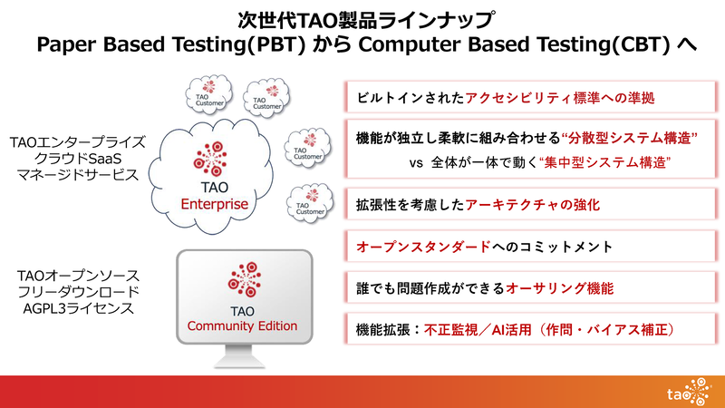 「TAO エンタープライズ」とオープンソース版の「TAO Community Edition」を展開（出典：株式会社内田洋行）