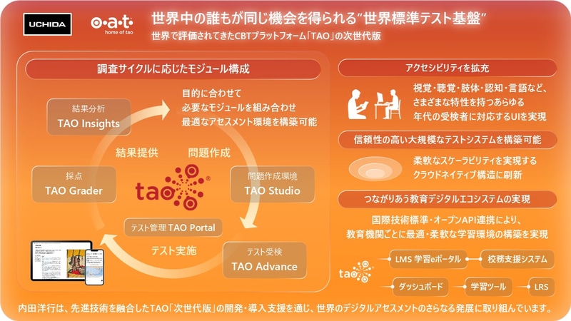 次世代版「TAO」の全体構成（出典：株式会社内田洋行）