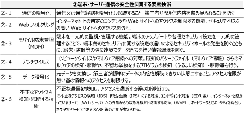 「教育情報セキュリティポリシーハンドブック（令和7年3月）」より（出典：文部科学省）