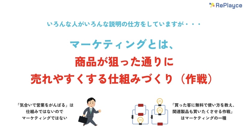 マーケティングに関する教材例