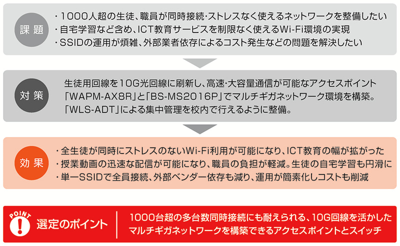 今回の課題から導入効果まで