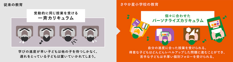 強みを起点に「できる」を増やすパーソナライズ学習を実施