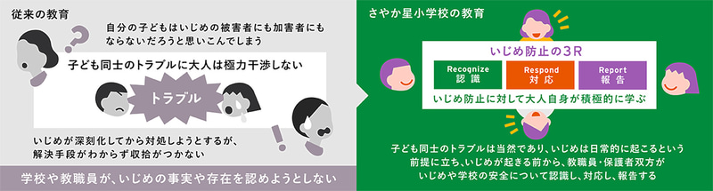 「認める」「報告する」「対応する」を基盤として、力関係の不均衡に対応