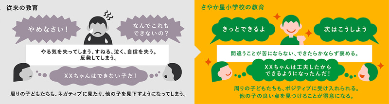 子供たちが「自分から学びに向かう」行動を育成
