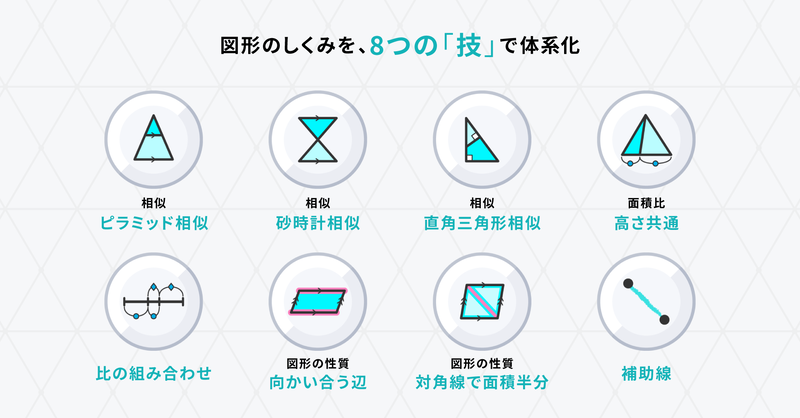 図形の仕組みを8つの「技」で体系化