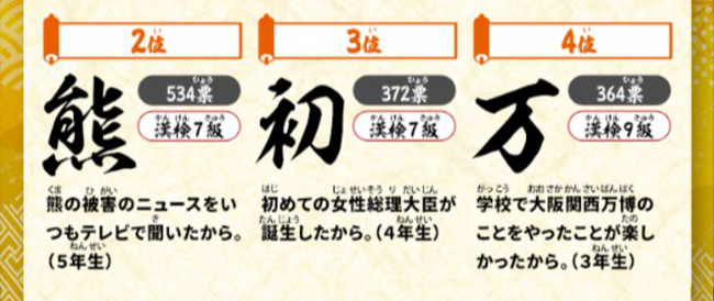 2025年「今年の漢字」2位から4位
