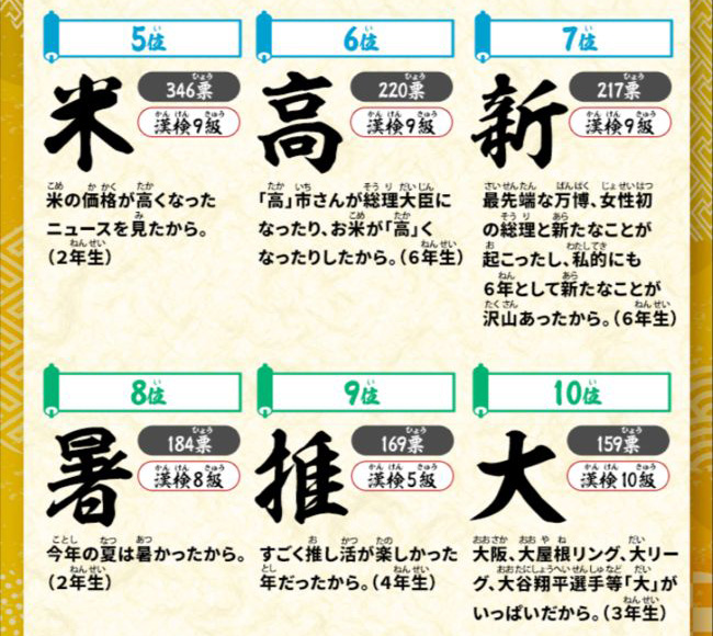 2025年「今年の漢字」5位以降の結果